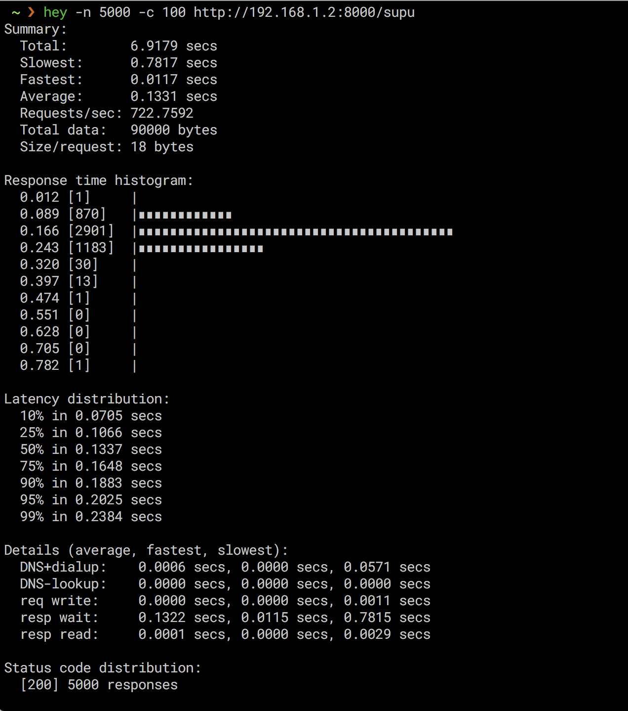 Running the API Gateway