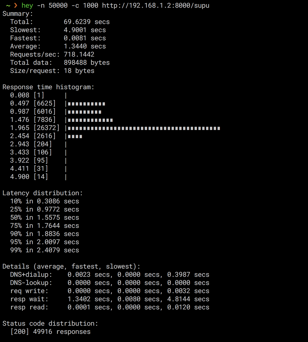 Running the API Gateway