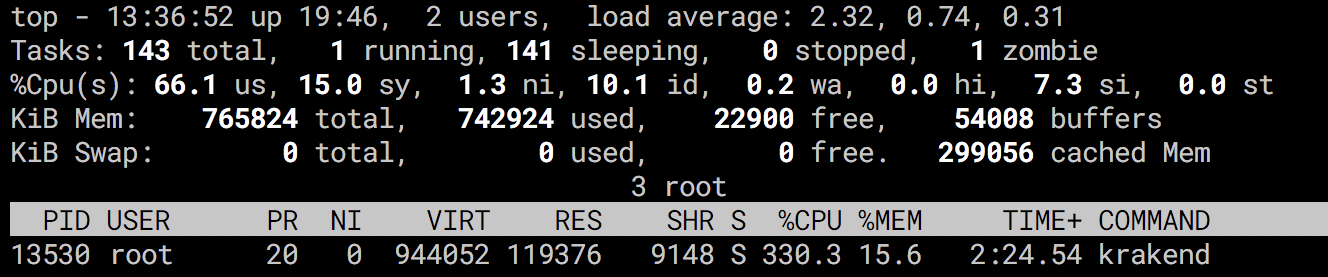 Running the API Gateway