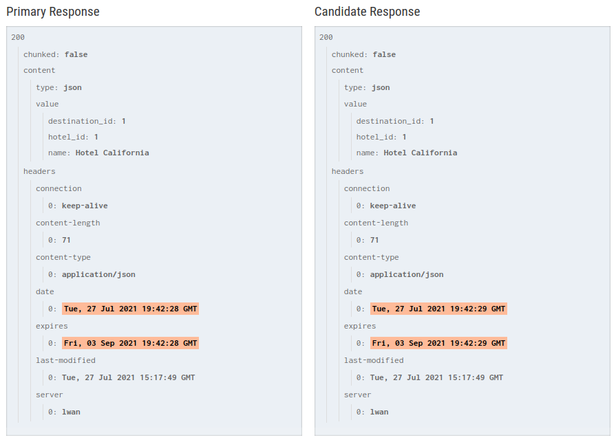 response difference