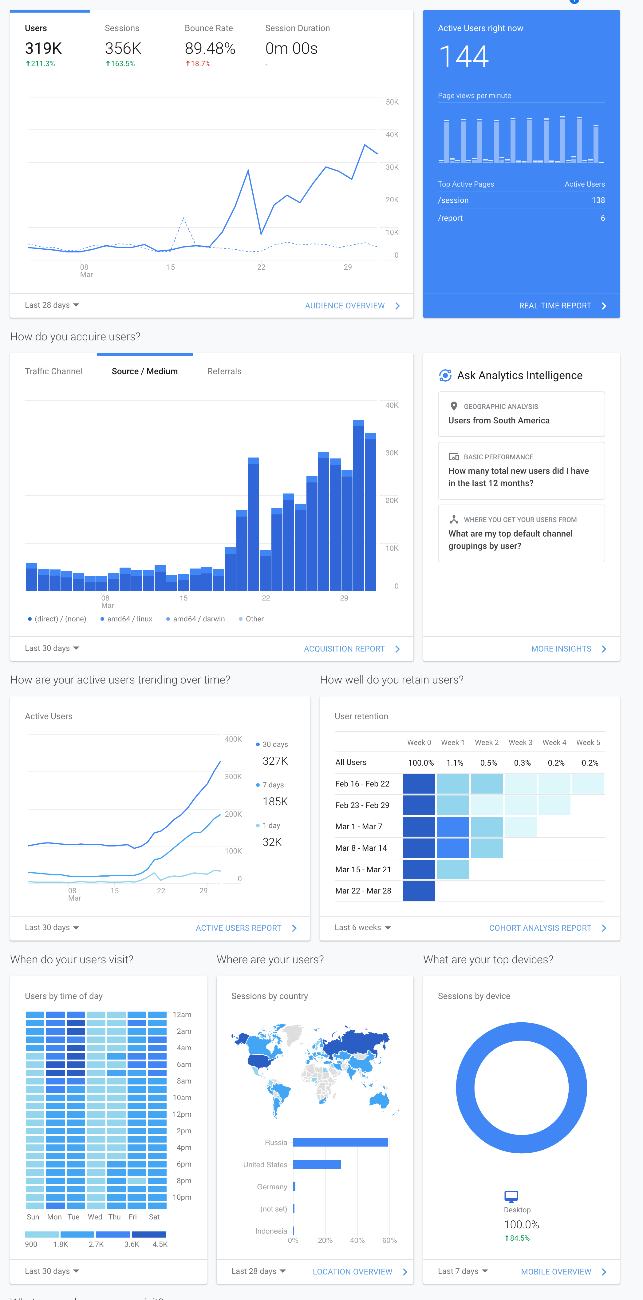 Old report