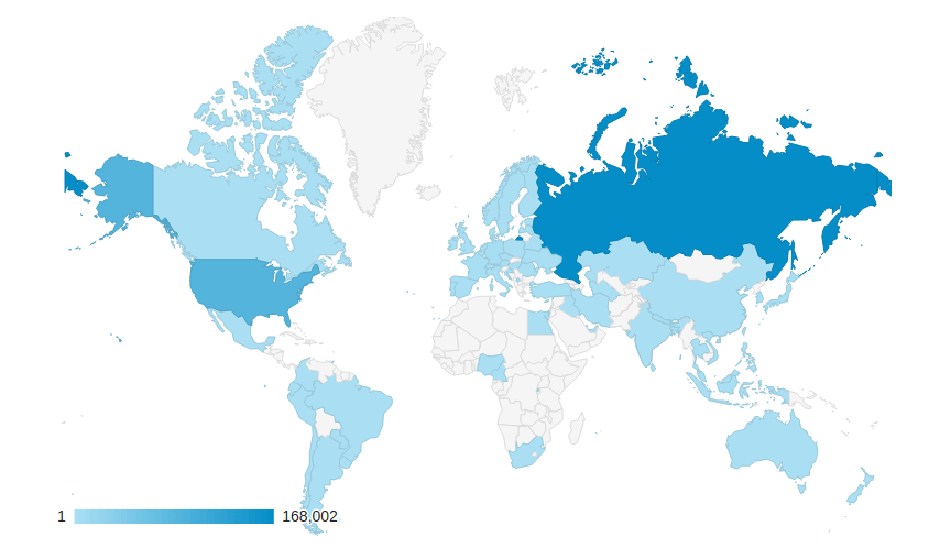 Instances distribution