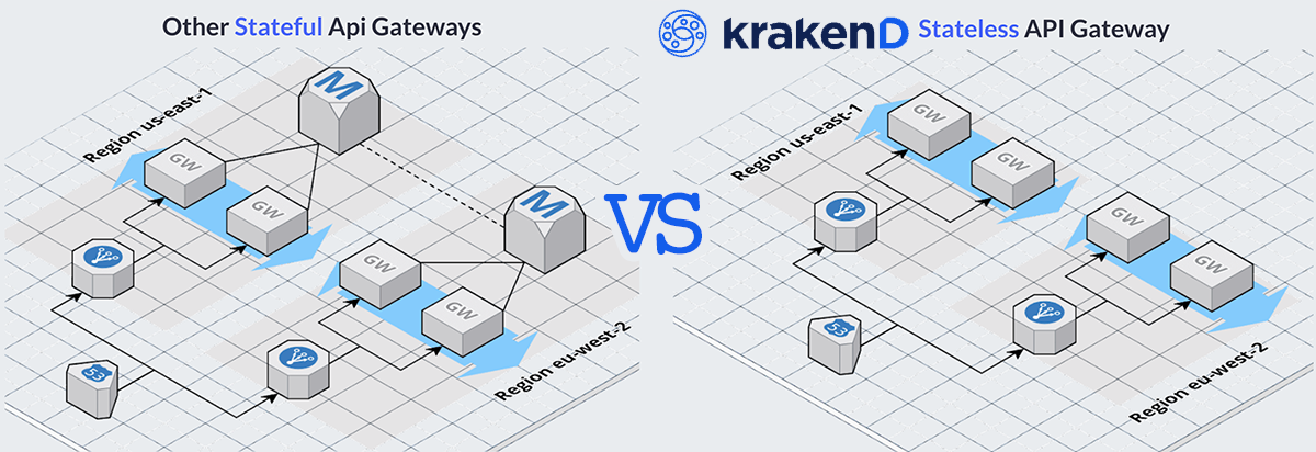 KrakenD, an Stateless API Gateway VS stateful API Gateways