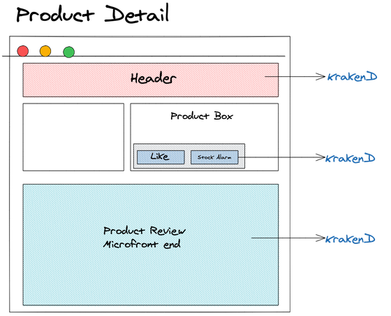 Microfrontend pattern