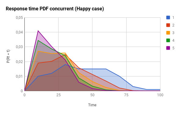 PDF concurrency happy