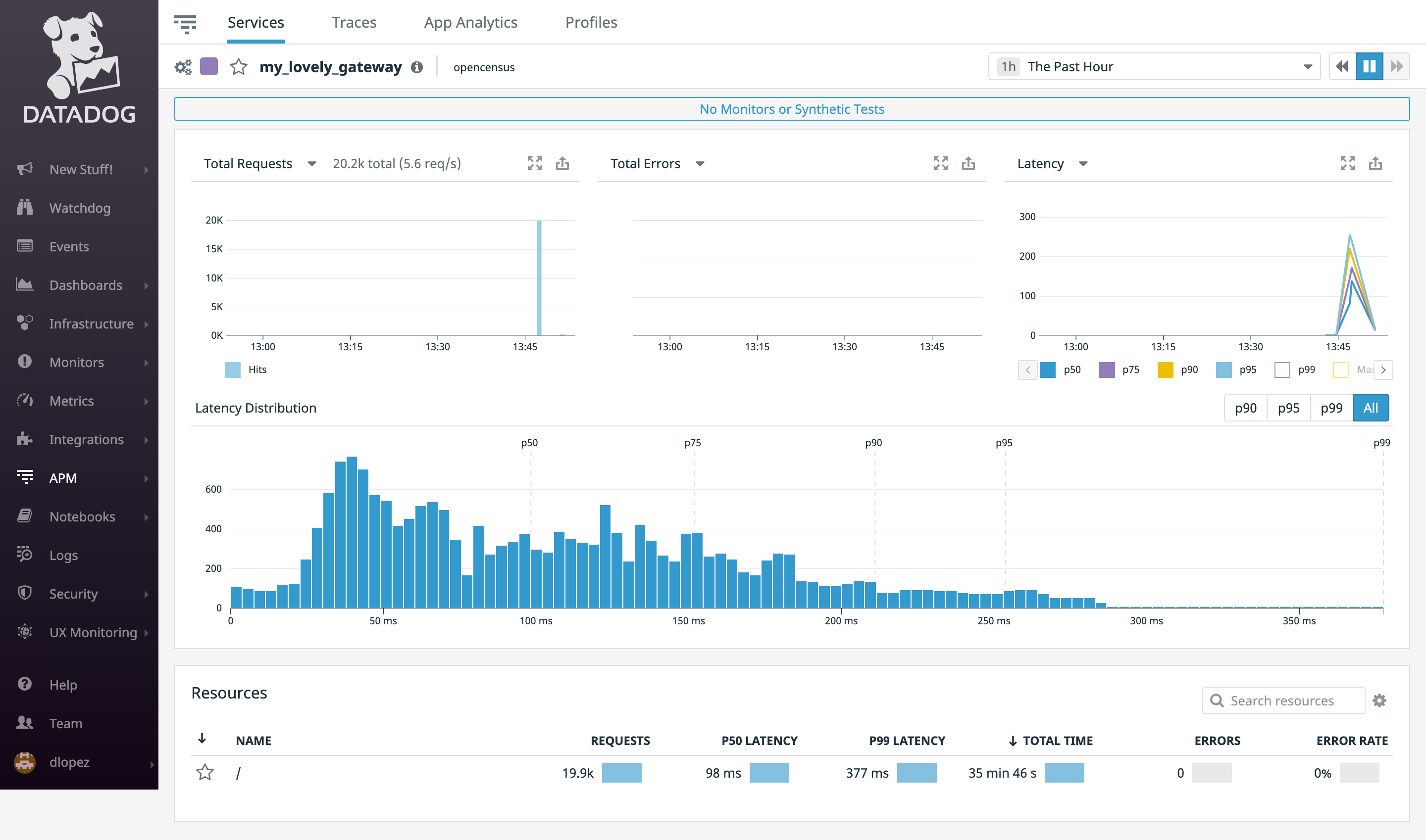 Datadog Telemetry Integration KrakenD API Gateway