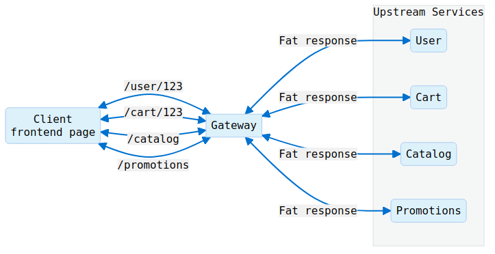 Problem with multiple API usage