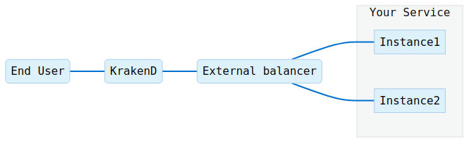 load-balancing-egress-delegated.mmd diagram