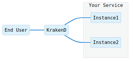 load-balancing-egress-internal.mmd diagram