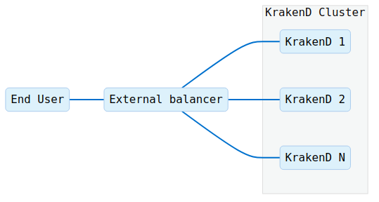 Kraken the Code on Prometheus