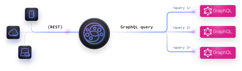 GraphQL gateway