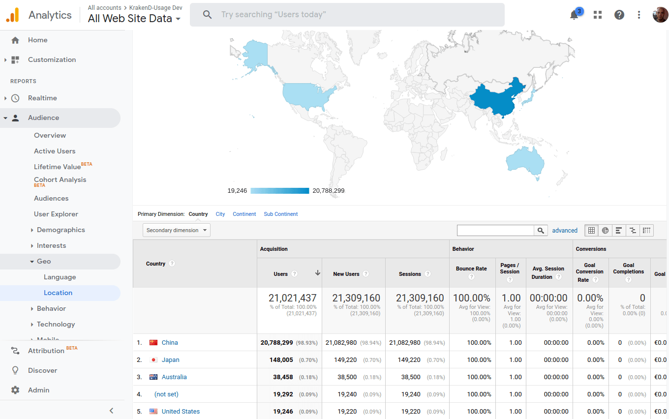 Google Analytics