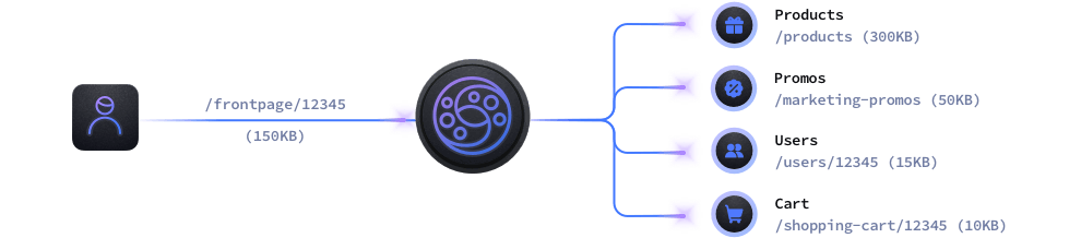 Lura by The Linux Foundation