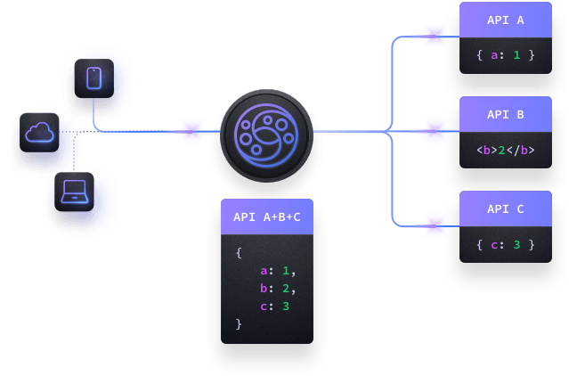 API Composition and aggregation in KrakenD API Gateway