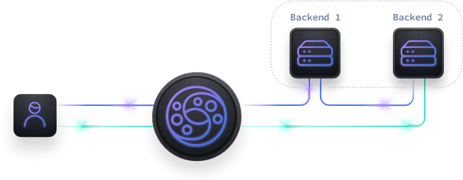 Sequential Proxy