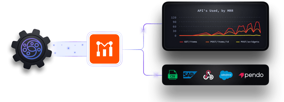 API Analytics and Monetization with Moesif