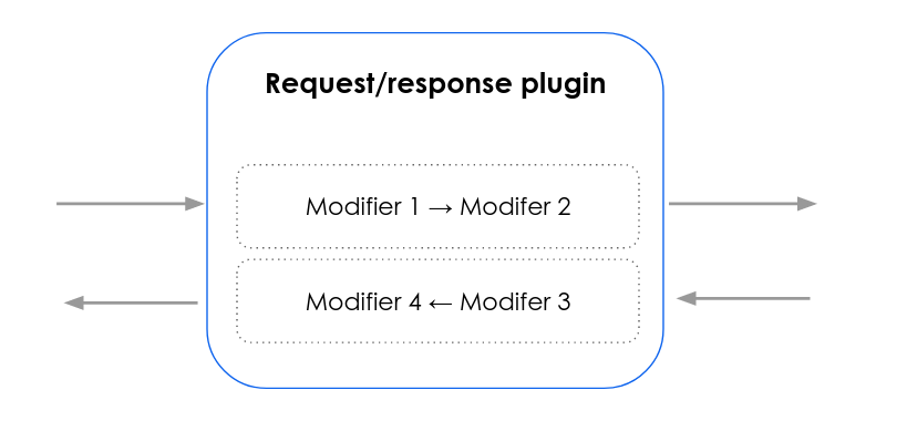 http handler plugin