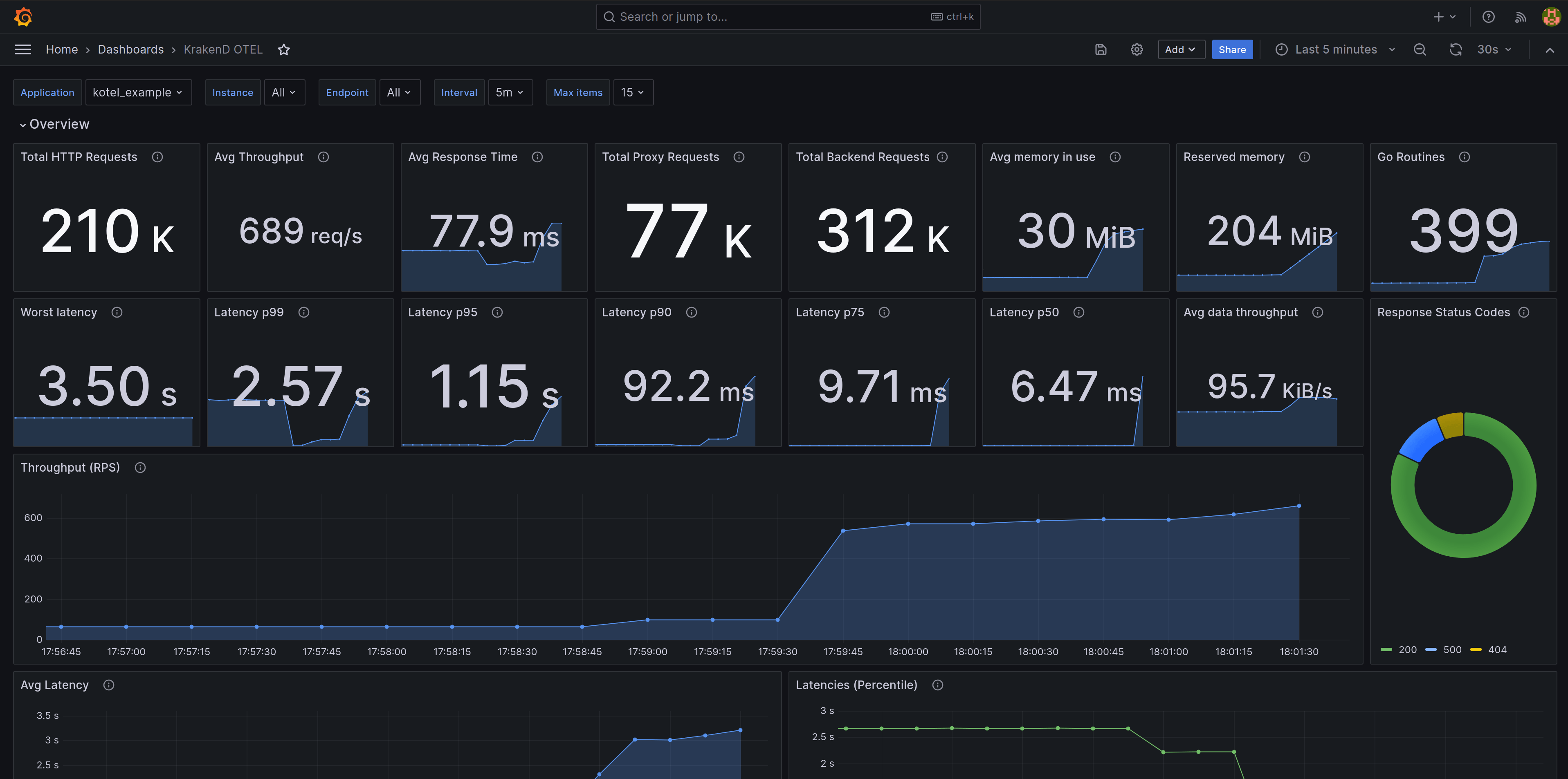 Telemetry and Monitoring with Grafana