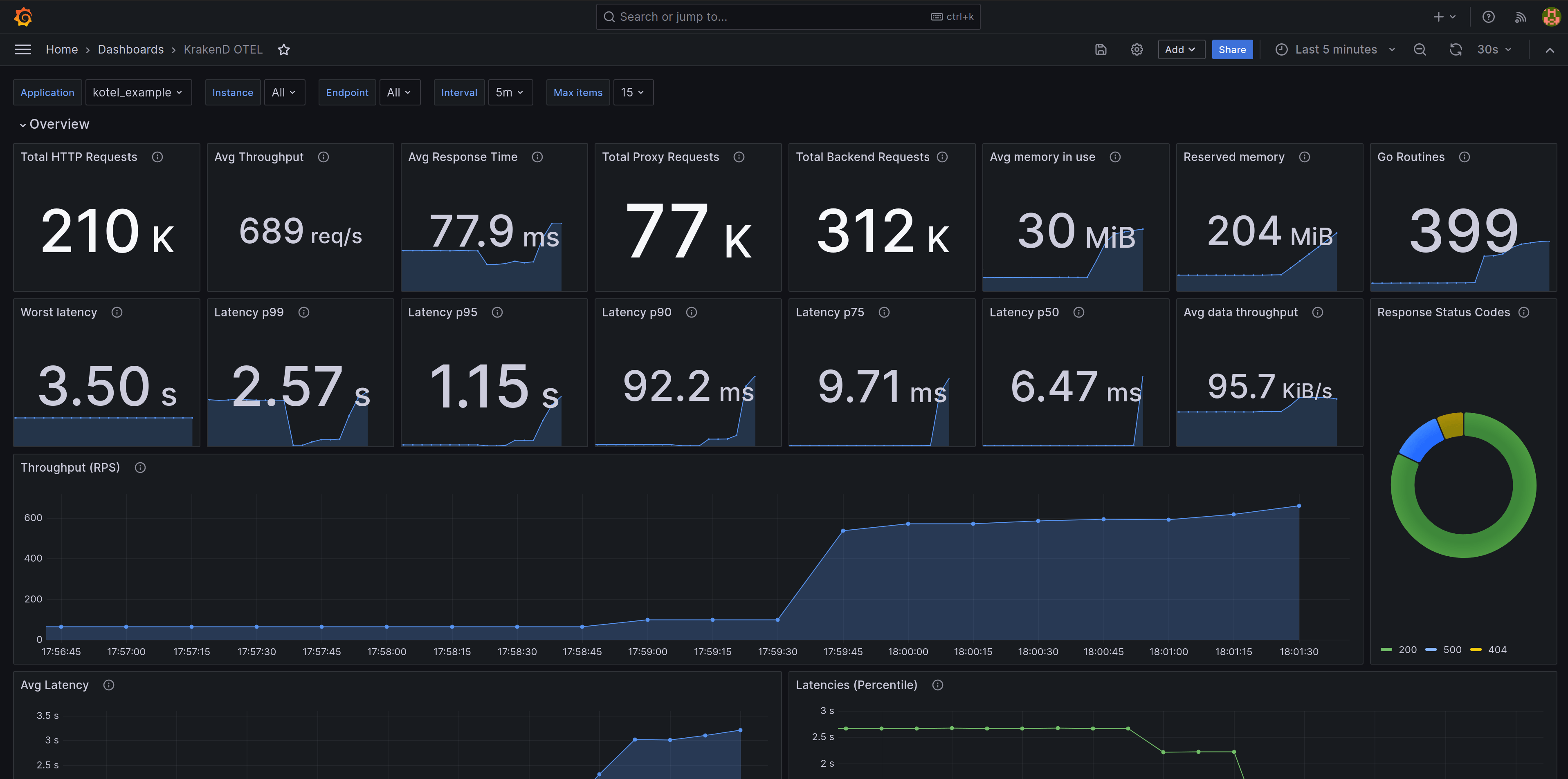 Prometheus' metrics endpoint