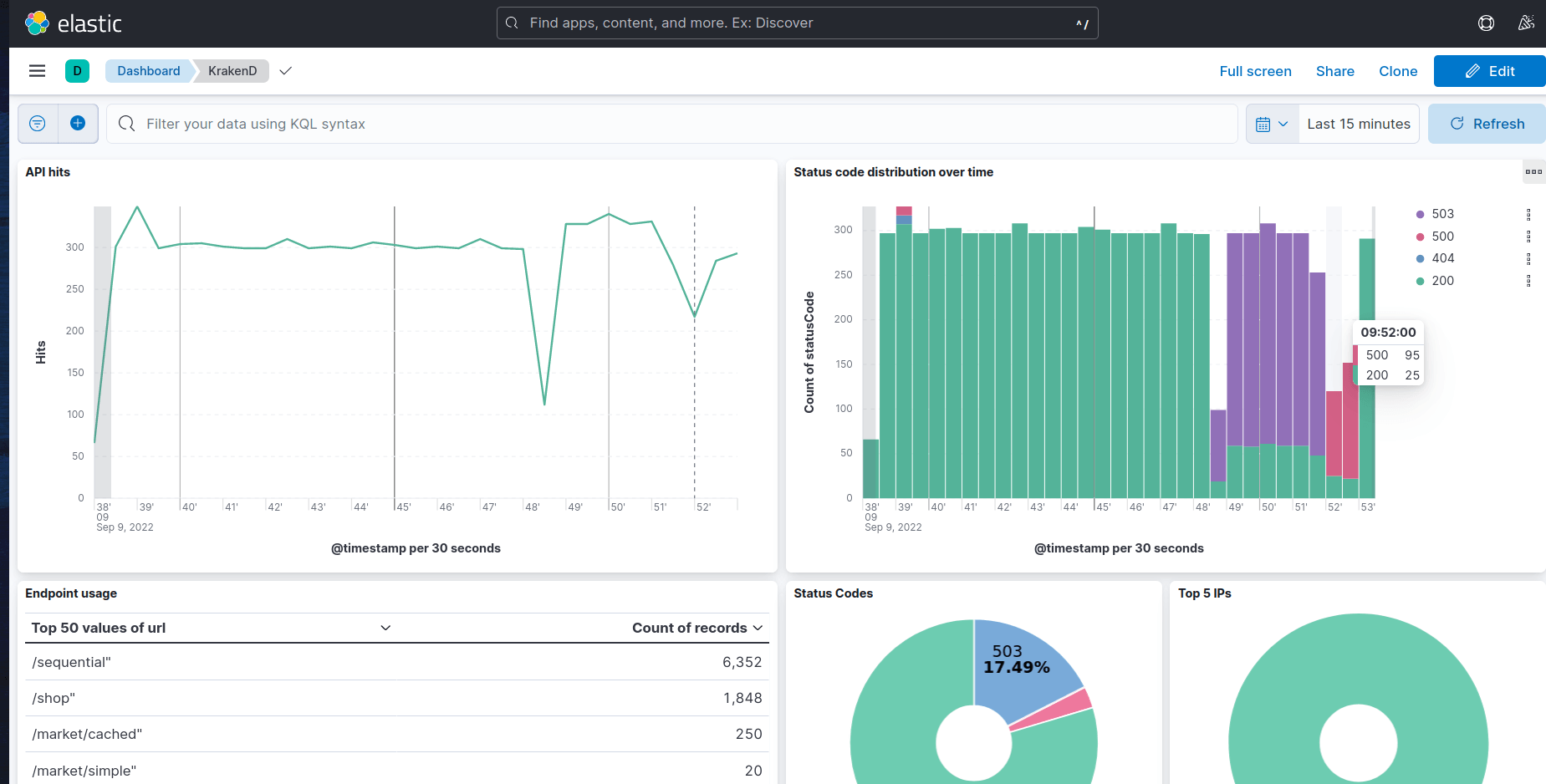 ELK Integration for Logging in KrakenD API Gateway