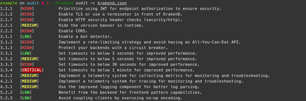 Auditing KrakenD API Gateway Configurations