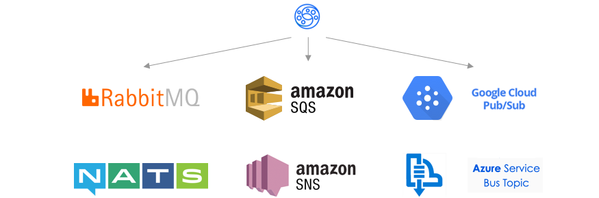 Using publisher/subscribe as backends