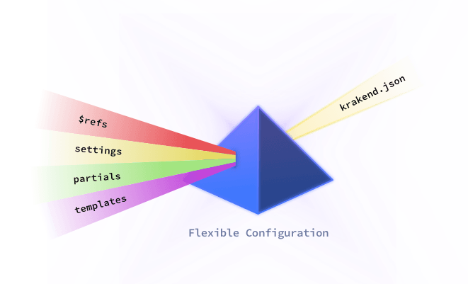 Extended Flexible Configuration