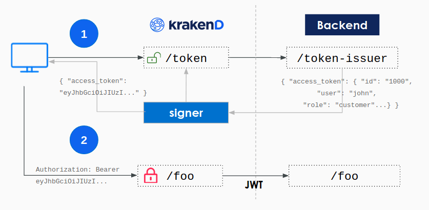 JWT Signing